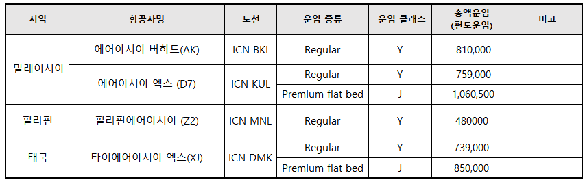 한국발 공시운임
